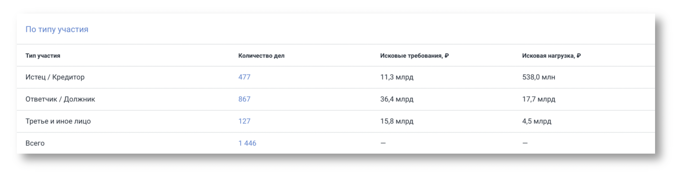 Как за минуту найти все судебные дела контрагента по ИНН
