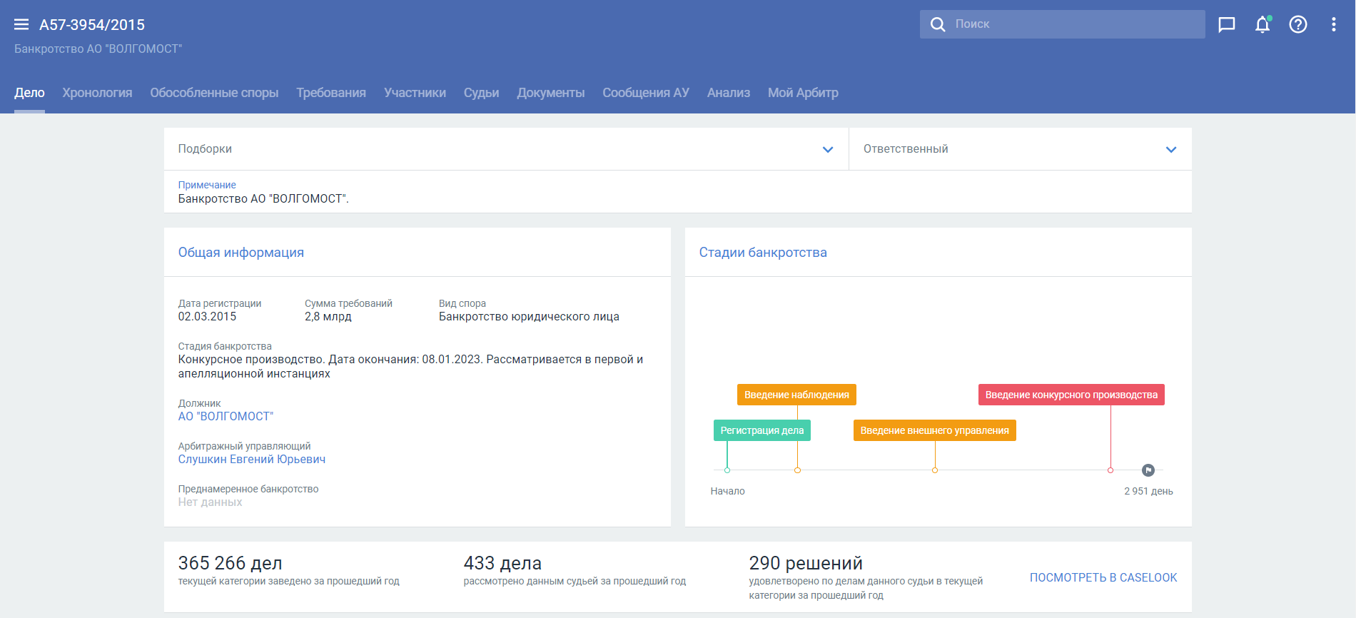 Правовое регулирование отношений в сфере электроэнергетики