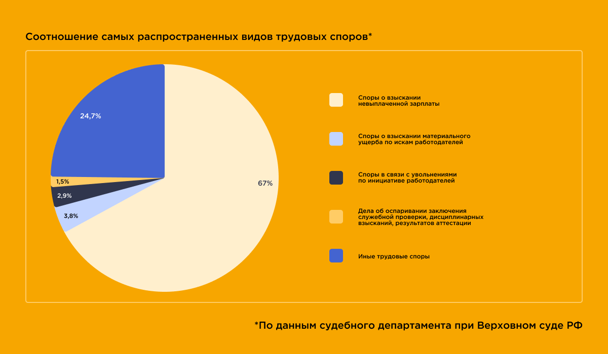 «Работник всегда прав», или Главные тенденции судебной практики по трудовым спорам