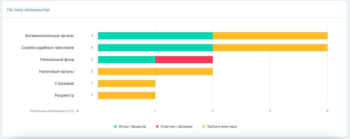 Как проверить арбитражные дела контрагента по ИНН или названию