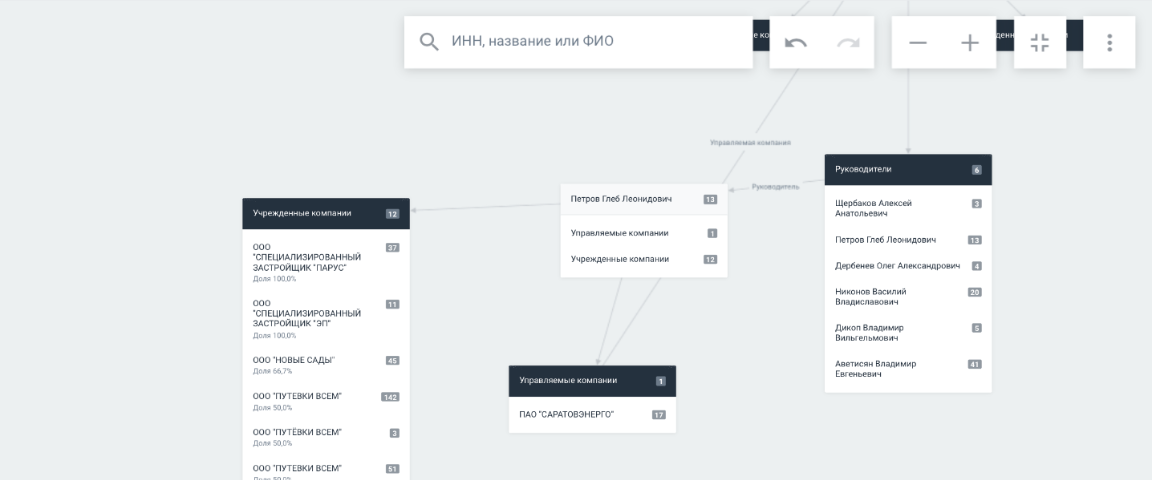 Выявите опасные связи контрагента