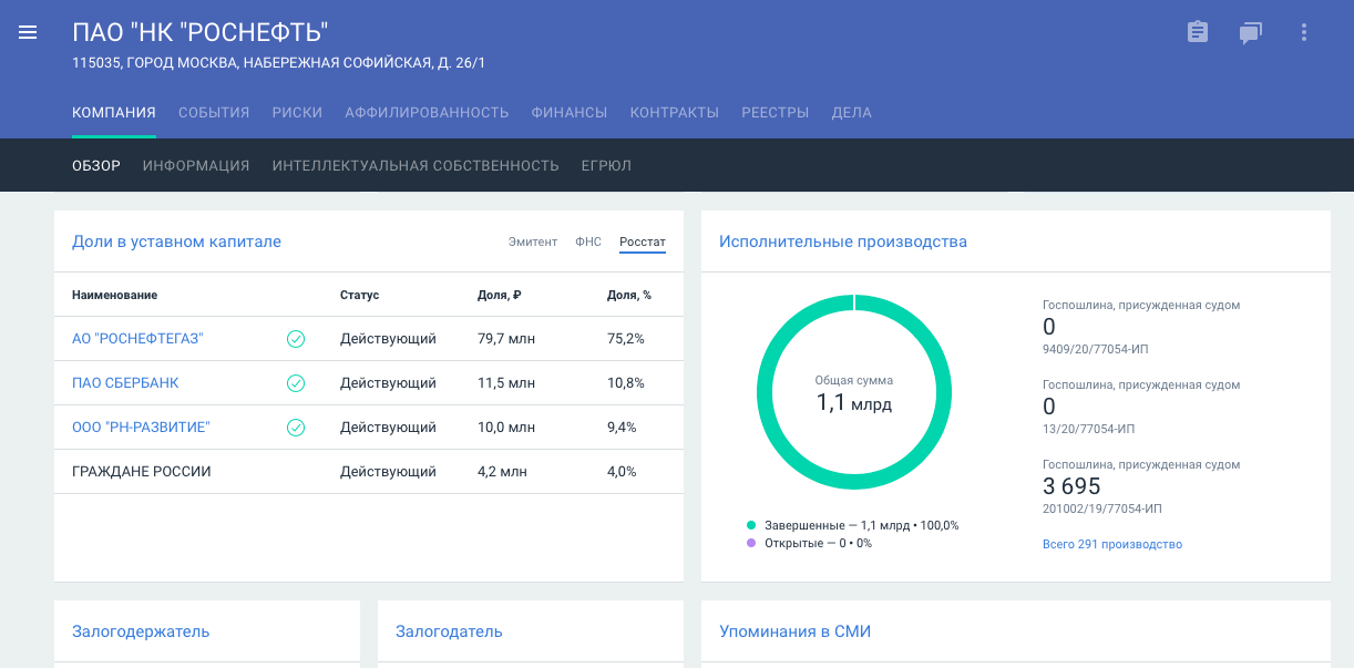 Исчерпывающая информация о совладельцах компании