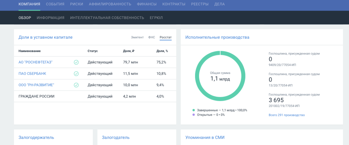 Исчерпывающая информация о совладельцах компании