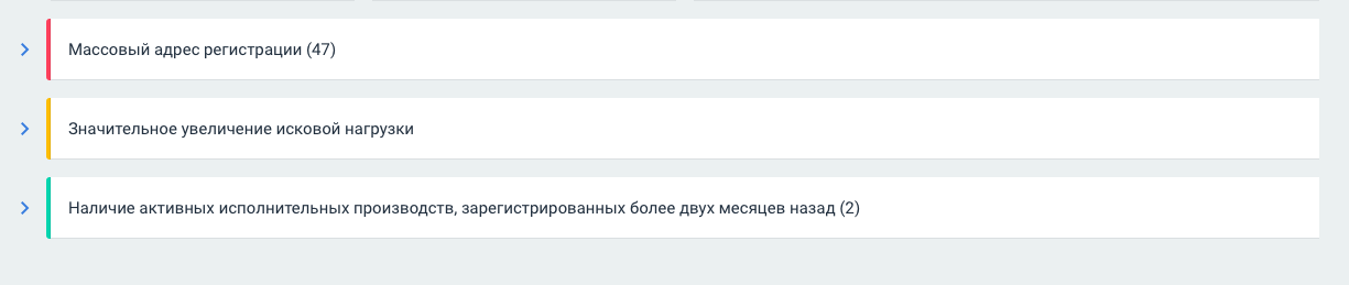 Как рассчитать возможные риски