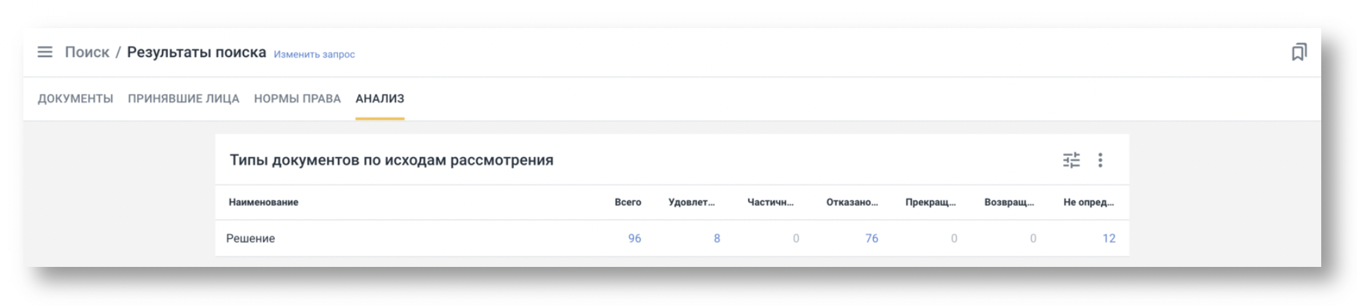 Как за три минуты найти судебную практику по ст. 54.1 НК РФ