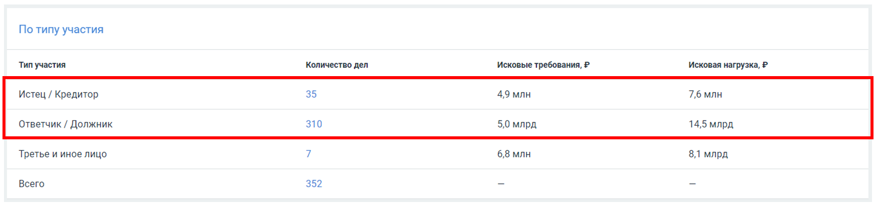 Прогнозируйте банкротство компании в 2 клика