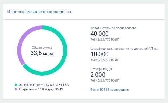 Как проверить компанию на банкротство в 2022: инструкция + чек-лист