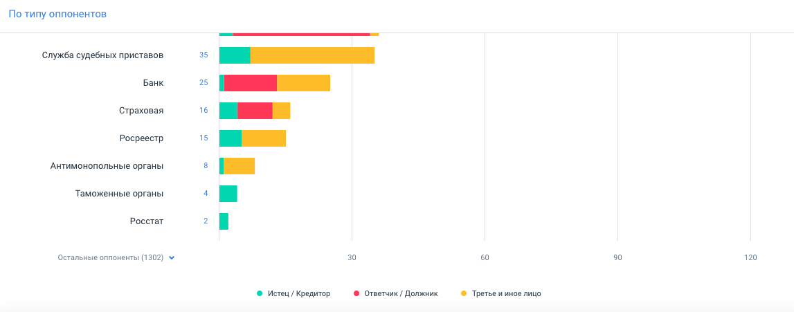 Как проверить компанию на банкротство в 2022: инструкция + чек-лист