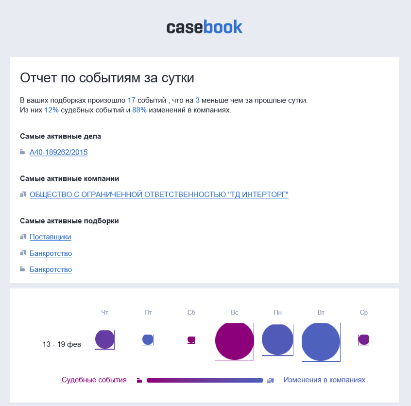 Ваша юридическая лента событий в режиме реального времени